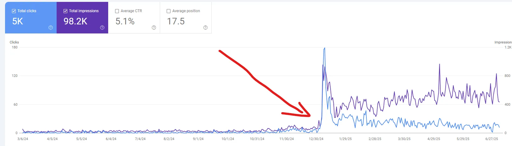SEO optimalizált weboldal készítés Eger - keresőmotor optimalizálás és online láthatóság növelés